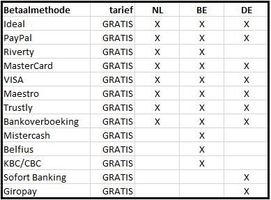 Betaalmethoden-04-04-2023